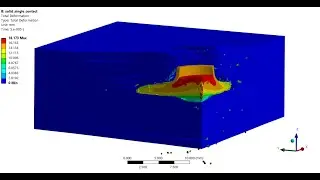 [DEMO] WB LS-DYNA: ballistic impact performance of multi layered bulletproof vest