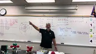 Mr. Hobbs AP Chemistry 11/18/25