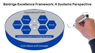 Baldrige Performance Excellence Framework