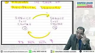 ACCA F2/MA-CH-8 COST CLASSIFICATION (LEC 7 A)