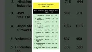 Top 10 Metal Stocks in India 2024 | Best Picks for Strong