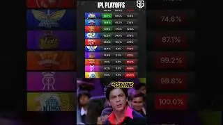 Playoff chance for CSK😲 #ipl2025 #cskvssrh #ipl2025 #cricketshorts