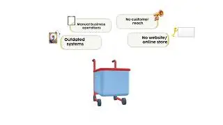 What We Do at FroshX &ndash; Creative Tech Solutions for You
