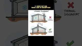 CHIMNEY PLACEMENT DESIGN #shorts #civilengineering065 #viral