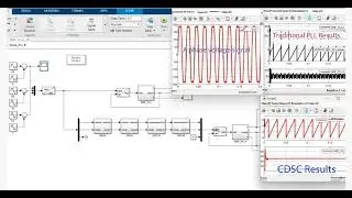 Simulation Model of Three-Phase Non-Ideal Grid PLL Using Series Signal Delay Cancellation (CDSC)