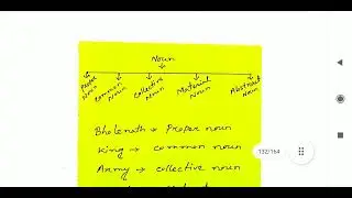 English learning design part II b.ed 3rd semester practicum , English method practicum for 3rd seme