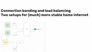 2 approaches for making your home internet way more reliable (load balancing & bonding)