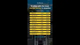 Top 10 cities where you can find the most starter homes in America