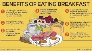 Benefits of eating breakfast: #breakfast #healthybreakfast #breakfasttime #breakfasttips #breakfast