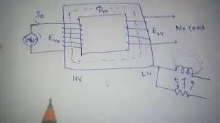 PHASOR DIAGRAM of no load operation of  an ideal TRANSFORMER
