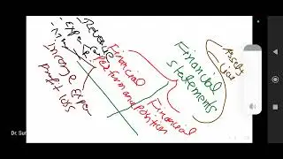 चतुर्थी पत्र सुरेन्द्र सर