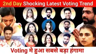 Bigg Boss 19 : Shocking Latest Voting Trend | The Biggest Uproar Happened in the Voting | BB 19