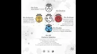 Kin 190 - Cachorro Gal&aacute;ctico Branco 🐩🐕🦮🐕&zwj;🦺🐕&zwj;🦺🦮🐕🐩