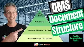 Easy Guide to QMS Documentation Structure!