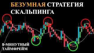 БЕСПЛАТНО лучший индикатор Tradingview на 2023 год [Лучший индикатор покупки продажи Tradingview]