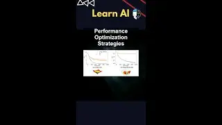 Performance Optimization Strategies #ai #artificialintelligence #machinelearning #aiagent