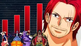 Power Level: Die stärksten Charaktere aus dem West Blue in One Piece Erklärt
