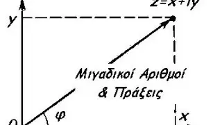Μιγαδικοί Αριθμοί & Πράξεις (Παπούλας Νίκος)