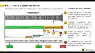 WEBINAR - Controle e Monitoramento de Óleo Lubrificante em Engrenamentos