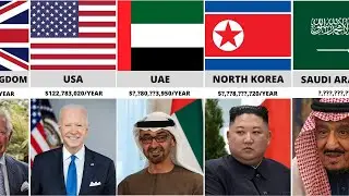 Salaries of the Presidents From Different Countries Comparison Part 1