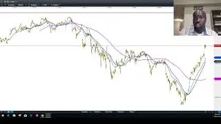 GSTA Financial Economy TV/#TechnicalTraders vs #MacroTraders