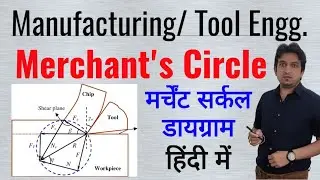 Merchant's circle diagram, draw merchant's circle diagram, merchant circle diagram in hindi