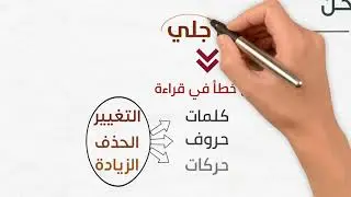 اللحن الجلي واللحن الخفي