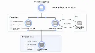#SayNoToRansomware-Ransomware Protection Storage Solution-Data Tampering Prevention 1