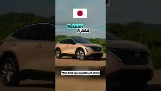 U.S. electric vehicle sales.(the first six months of 2023)