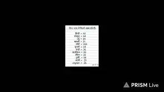 GK CHEK YOUR STUDY