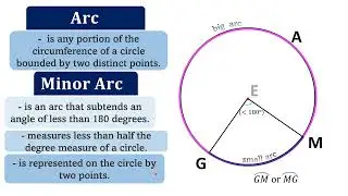 Terms Related to Circle