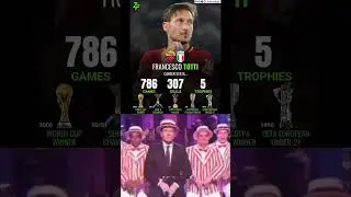 Francesco Totti Football Career all Goals+Trophy😱☠️👑#totti #francescototti #football #viralvideo