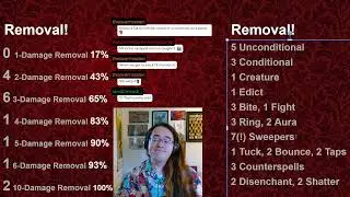 PT 1 - MTG Edge of Eternities Draft/Prerelease Breakdown - Overview and Multicolored