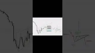 ICT thoughts on Retail Patterns... #ict #trading #shorts #smartmoney #smc #2008 #precision