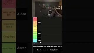 ranking guy names based on n word use #shorts #tierlist