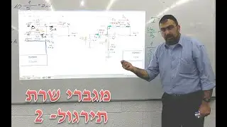 מגברי שרת (תקבילית) - תירגול - צעירים 2020 - חלק 2
