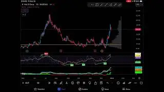 BTC Miners Profit Taking