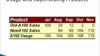 Forecasting Consumer Products with Jon Schreibfeder