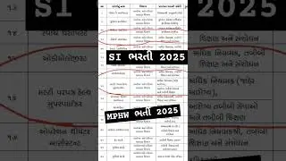 #mphw #fhw #mphs #fhs #gmc #amc #bmc #jmc #vmc #youtubevideo #job #sarkaribharti #mphw2020 #fhw2020