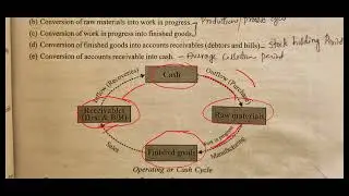 OPERATING CYCLE CONCEPT, FACTORS - WORKING CAPITAL