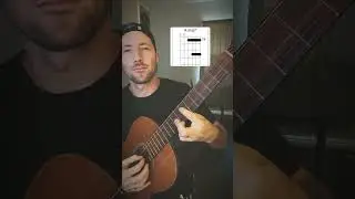 LOFI R&B NEO SOUL CHORDS #lofiguitar #guitarchords #guitarlesson #neosoul #tutorial #lofijazz #rnb