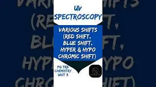 UV Spectroscopy | Various Shifts | Red & Blue Shift | Hyper & Hypo Chromic Shift | Graph B/W &lambda; vs &epsilon;