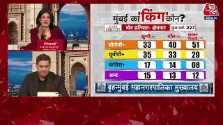 Halla Bol: Exit Polls के मुताबिक BJP+ को BMC में बंपर बहुमत का अनुमान | BMC Elections Exit Poll