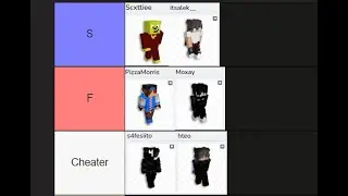 CTW Tierlist 2025 (Hypixel Capture the Wool)