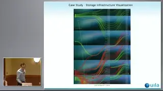 Uila Infrastructure Monitoring Demo with Roger Yao