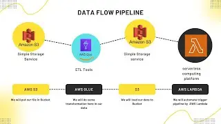 AWS Data Engineering Project-2 || AWS Glue for Data Engineers:  Data Transformation and Manipulation
