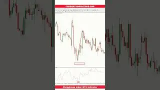 Choppiness Index MT4 Indicator #mt4 #choppinessindexindicator #tradingstrategies