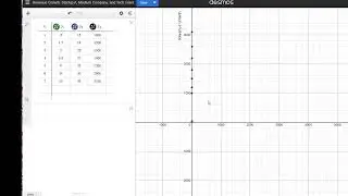 logarithmic and linear scales