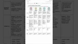 ISACA's 5 certification exams eligibility, domain and experience discussion