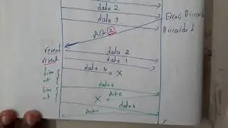 15 Go back n ARQ